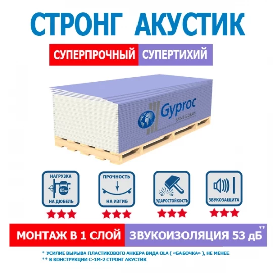 Гипсокартон ГКЛ 15 мм обычный 2500*1200 мм ГИПРОК СТРОНГ АКУСТИК 46 шт в палете НЕКОНДИЦИЯ
